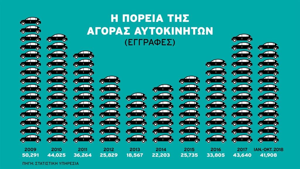 aftokinita20092018