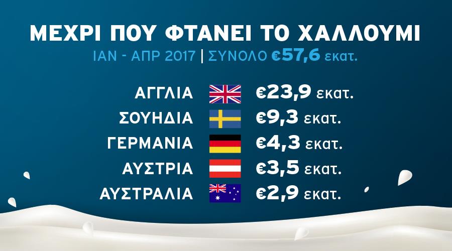 χαλούμι