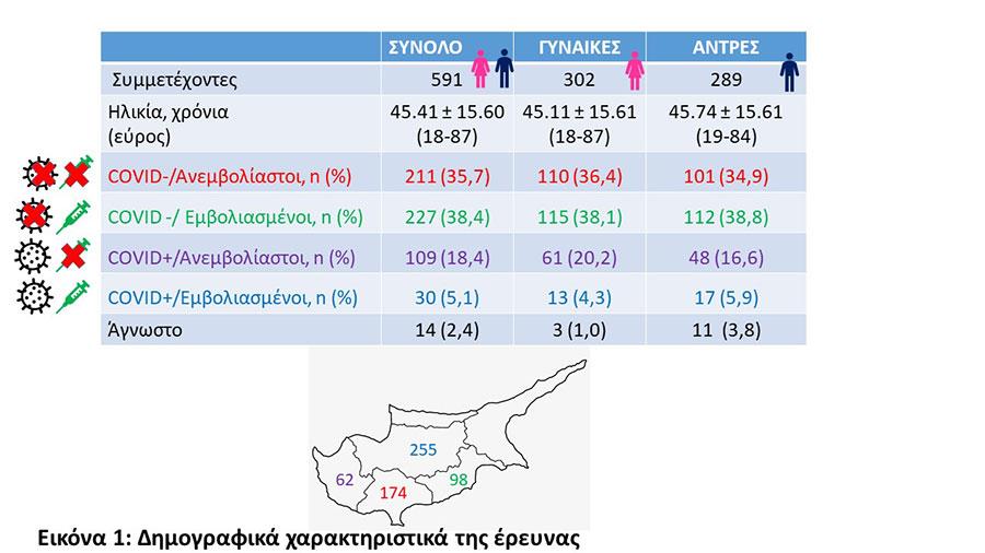 anosia