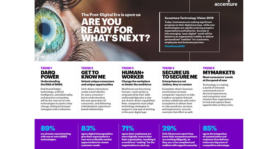 accenture