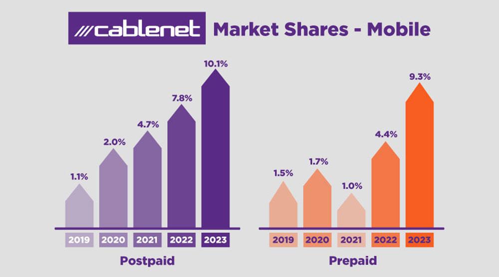 cablenetkinitimarket