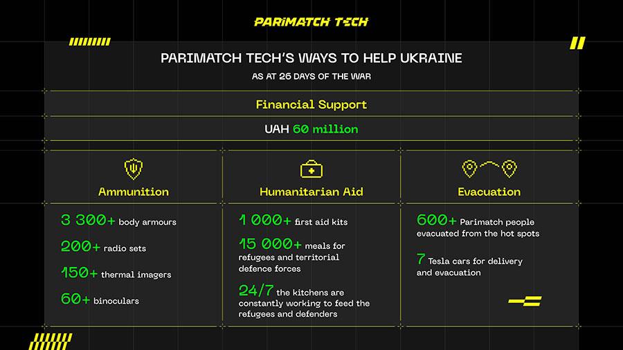 parimatchoukrania