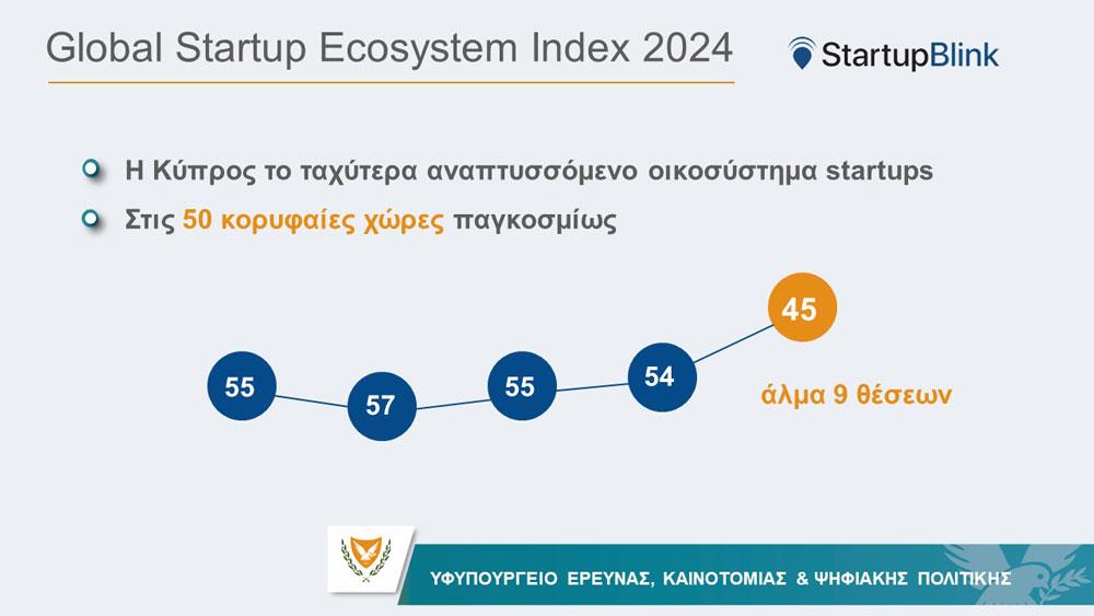 Startupkatataxi