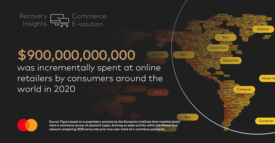 mastercardretail